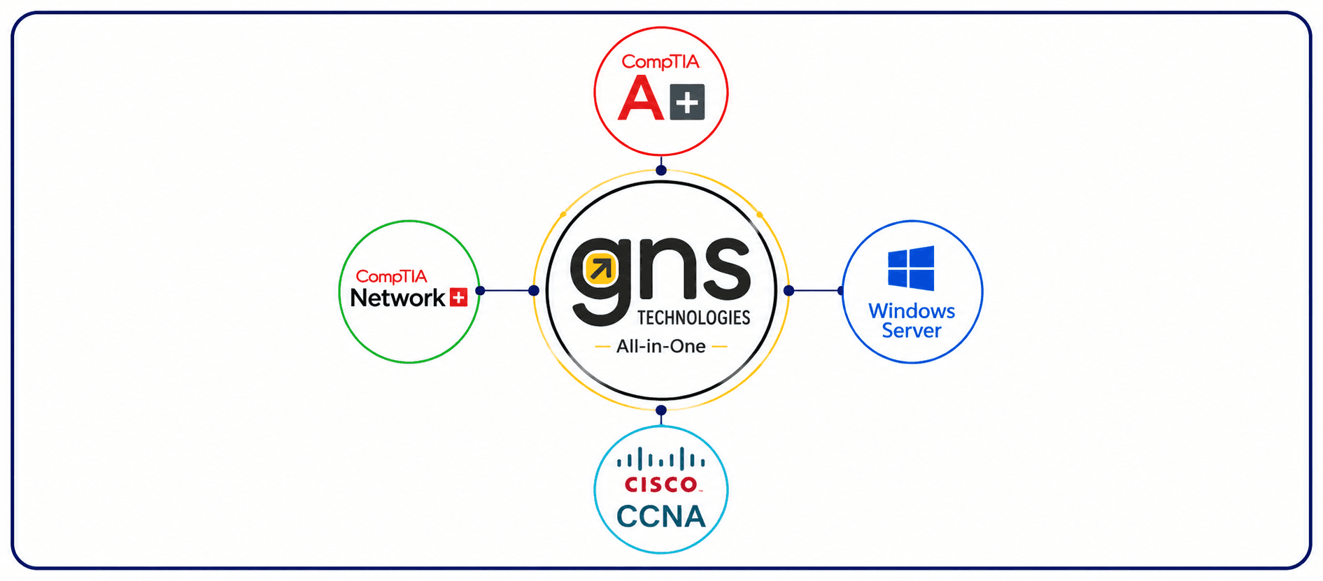 GNS Tech Pro